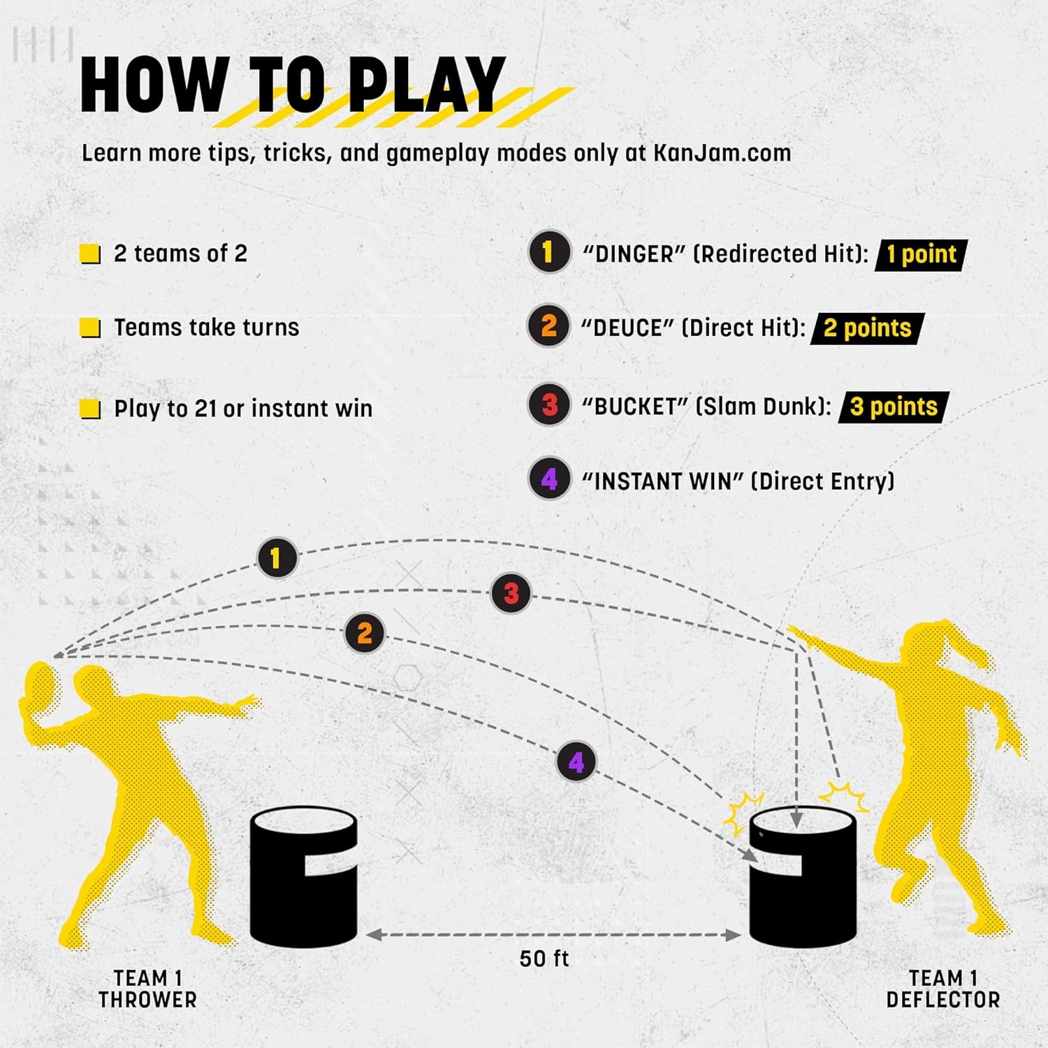 image:imageKan Jam Disc Toss Game American Made Outdoor Game for The Backyard Beach Park Tailgates Original Illuminate Pro Travel Edition and Carry Bag OnlyIlluminate LED