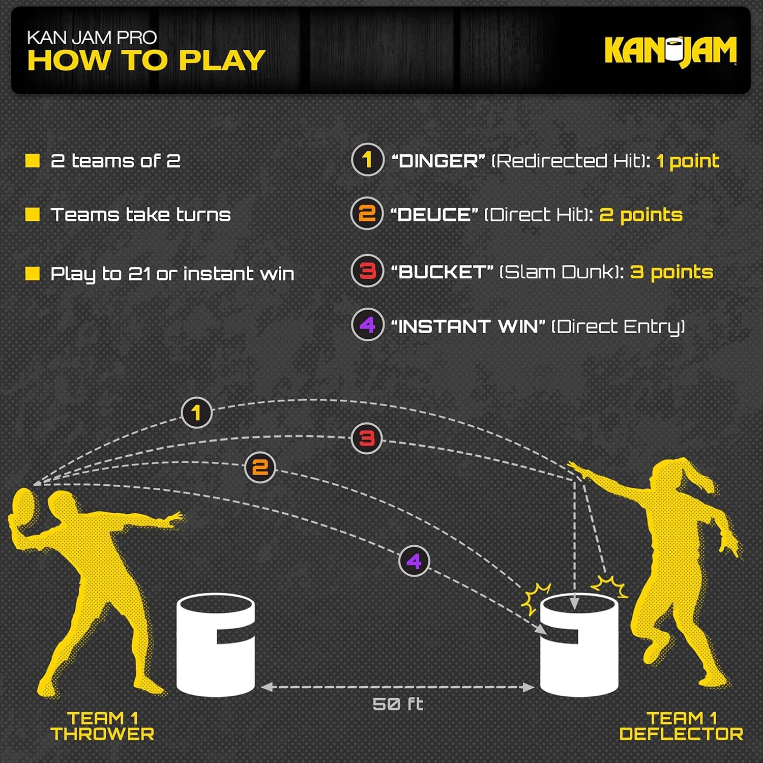 image:imageKan Jam Disc Toss Game American Made Outdoor Game for The Backyard Beach Park Tailgates Original Illuminate Pro Travel Edition and Carry Bag OnlyPRO