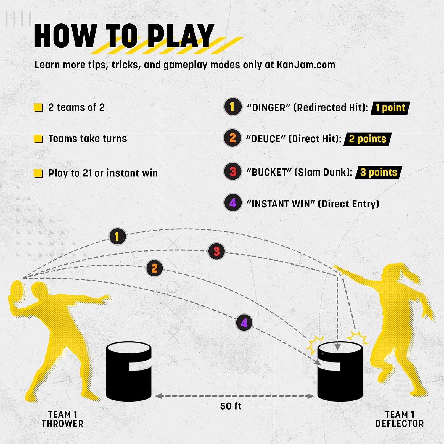 image:imageKan Jam Foldable Travel Disc Toss Game Black amp Yellow Standard Nylon Portable AllWeather Beach Games Builtin Scoring for Tailgate Essentials Easy Setup for Yard FunClassic