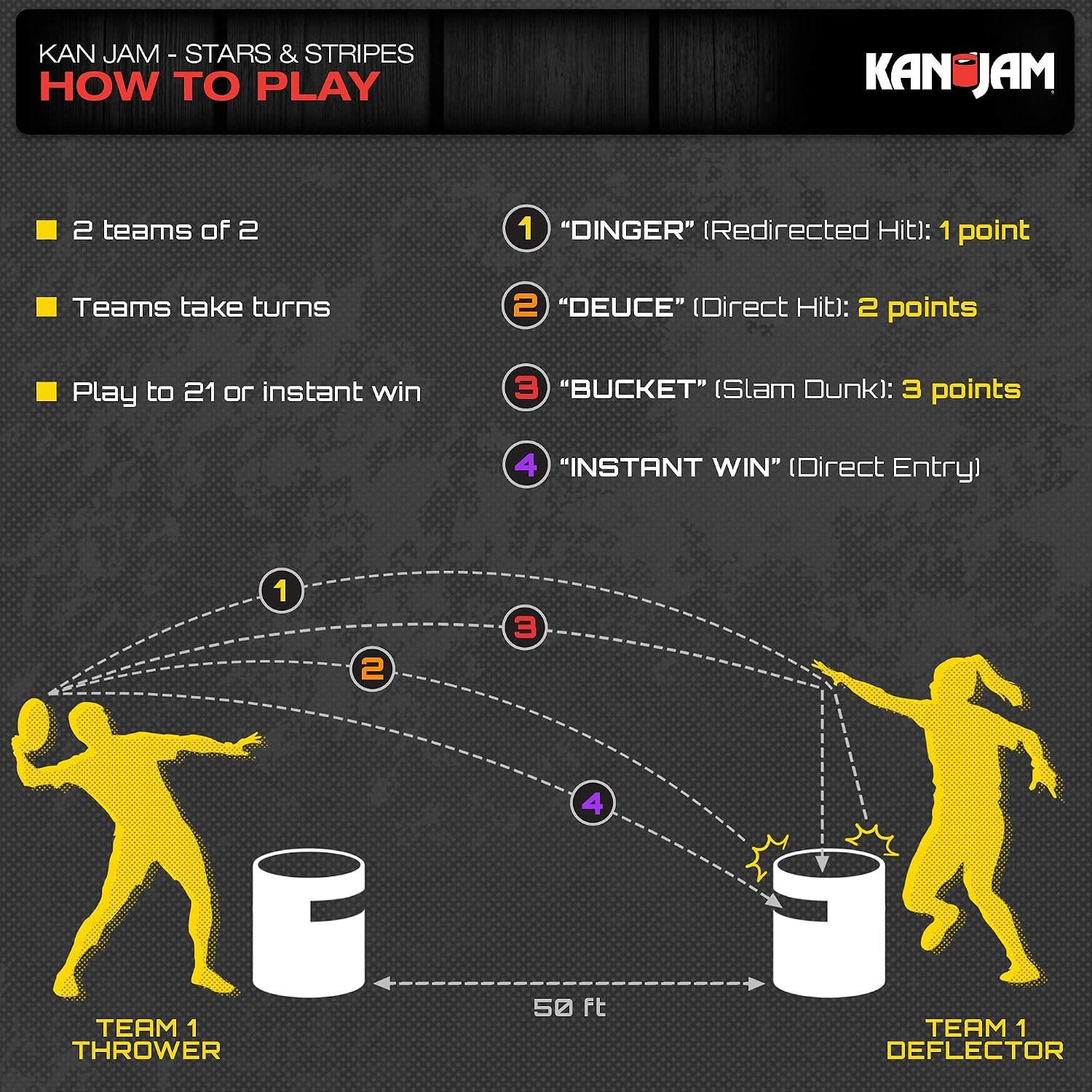 image:imageKan Jam Original Disc Toss Game 2 Goals Flying Disc Outdoor GameUSA Vintage